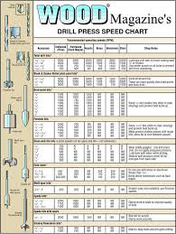 Charts For Woodworking Drill Press Speed Chart In 2019