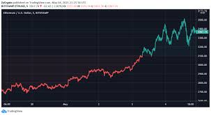 Mark cuban is no stranger to the world of nfts. Ethereum Just Minted The World S Youngest Crypto Billionaire Zycrypto