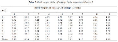 Effect Of Maternal Oral Ingestion Of Aspirin On Birth Weight