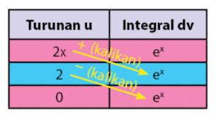 Cara cepat integral substitusi aljabar contoh 1подробнее. Rumus Integral Parsial Dan Contoh Soal Beserta Pembahasannya