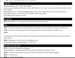 Cod unic, cod interzis, cod principal, etc; Cod Caen Produse Manufacturiere
