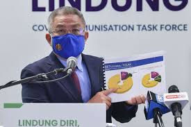 Malaysia began its vaccination drive on feb. Covid 19 Malaysia Receives 266 800 Doses Of Astrazeneca Vaccine Says Dr Adham The Star
