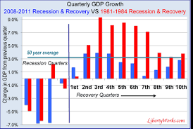 Tragedy Of The Obama Presidency In One Chart Economy