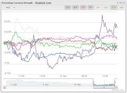 Currency Strength Index Wikipedia