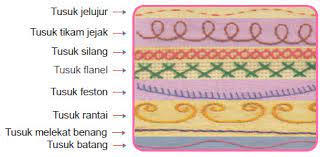 Untuk membuat tusuk feston, kamu perlu memasukan benang dari bawah, beri jarak, lalu masukan dari atas dengan sisakan sedikit. T T S Little Projects Cara Menjahit Pada Kain Flanel Tehnik Untuk Membuat Kreasi Flanel
