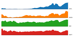 D3 Js 101