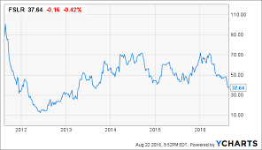 first solar 2017 concerns and beyond first solar inc