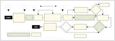 Bid Proposals Step By Step Flowchart Diagrams Clear