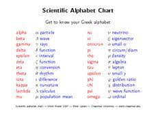 Practice writing greek alphabet exercise book: Greek Alphabet Lesson Plans Worksheets Lesson Planet