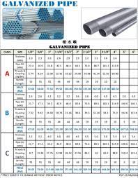 Biasanya paip besi bergalvani akan mereput dan terbumbat dalam tempoh yang panjang. Tahukah Anda Paip Gi Atau Paip Besi Ada 3 Kategori Class A Nipis Class B Sederhana Class C Tebal Saiz Yang Ditawarkan Adalah Dari 1 2 4 15mm 100mm Kebiasaan Yang Dijual Di