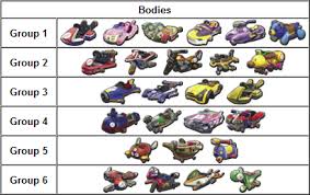 Check out these sources to find the used race car parts that you need. Mario Universe Mario Kart General Discussion 200cc Announced Second Dlc Pack Coming In May Page 71 Smashboards