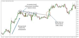 Our Very Profitable 4 Hour Chart Trend Following Strategy