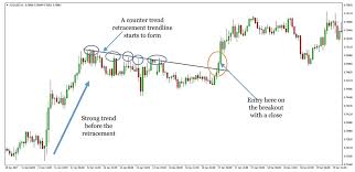 our very profitable 4 hour chart trend following strategy