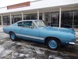 Image result for Frost Blue 1968 Plymouth