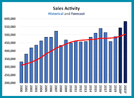 However, all of the predictions made by real estate agents in the year 2019 for 2021 proved to. Crea Updates Resale Housing Market Forecast Outlook Looks Healthy Weekly Voice