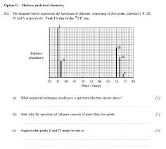 Adrian Dingle On The Introduction Of Mass Spectrometry Chemistry Ap Chemistry Teaching Chemistry