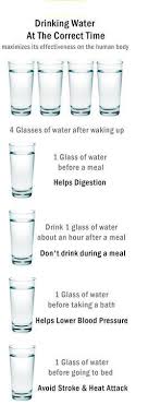 Pin On For Better Health