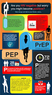 Pin On Sexual Health Hiv Including Relationships