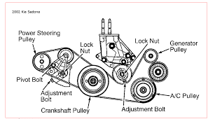 Www.top5autorepairs.com 2002 2003 2004 2005 2006 toyota camry 2.4 l serpentine belt diagram check out my. Kia Sedona Questions What Is The Routing Pattern For A Side Serpentine Belt Cargurus