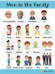 Men In The Family Vocabulary In English With Pictures 7 E S L English Vocabulary Learning English For Kids Learn English Vocabulary