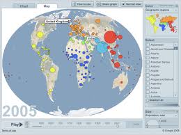 gapminder visualising information for advocacy