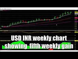 usd inr october 2018 predictions dollar rupee monthly