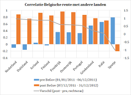 Dit is een verwijspagina met een summiere uitleg om te proberen in dat complexe geheel een. De Regering En Onze Financieringskost Part Ii De Blog Van Kurt