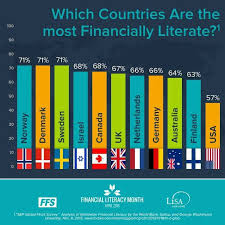 Financial Literacy Financial Literacy Financial Education Teaching Business