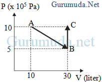 Berikan penjelasan dan tuliskan komentar untuk pernyataan berikut ini: Contoh Soal Penerapan Hukum I Termodinamika Pada Proses Isotermal Suhu Tetap Pembahasan Soal Fisika Sma
