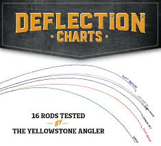 2016 6 Weight Shootout Yellowstone Angler