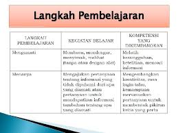 Maybe you would like to learn more about one of these? Desian Pembelajaran Aktif Dengan Pendekatan Saintifik Implementasi Kurikulum