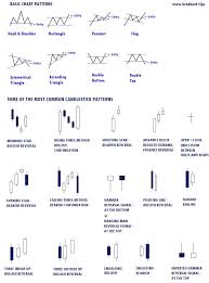Forex Trading Charts Explained Pdf Fxtradingcharts Com