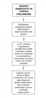 È possibile che i tali termini vengano prorogati prima della scadenza, su. La Preclusione Del Giudizio Abbreviato Per I Delitti Puniti Con L Ergastolo Considerazioni Sulla L 33 2019 Ilpenalista It