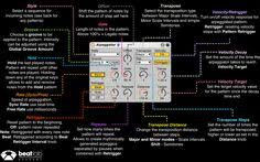 8 Best Ableton Images In 2019 Recorder Music Music Theory