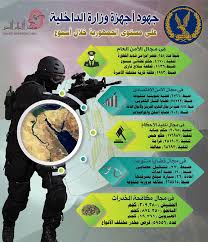 المناهج الرسمية للتحاليل الفيزيائية والميكروبيولوجية. Ù…Ø³ØªÙ‚Ø¨Ù„ ÙˆØ·Ù† Ù†ÙŠÙˆØ² Ø¥Ù†ÙÙˆØ¬Ø±Ø§ÙÙŠÙƒ Ø§Ù„Ø¯Ø§Ø®Ù„ÙŠØ© ÙÙŠ Ø£Ø³Ø¨ÙˆØ¹ Ø¶Ø¨Ø· 158 Ø¹Ù†ØµØ±Ø§ Ø¥Ø¬Ø±Ø§Ù…ÙŠØ§ Ø´Ø¯ÙŠØ¯ÙŠ Ø§Ù„Ø®Ø·ÙˆØ±Ø© Ùˆ 1000 Ù‚Ø·Ø¹Ø© Ø³Ù„Ø§Ø­