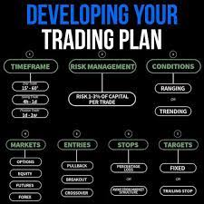 A Trading Plan Forex Trading Quotes Stock Trading Strategies Forex Trading Training