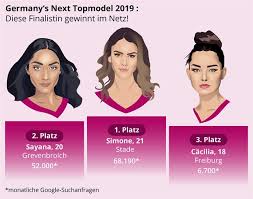 Simone ist „germany's next topmodel 2019! Gntm Finale 2019 Heidi Klum Kurt Die Gewinnerin Aber Wer Siegt Im Web Modelvita Com
