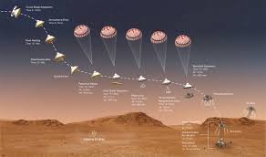 18, nasa's perseverance mars rover is landing on the red planet to search for signs of ancient life and to test technologies that will prepare the way for future human exploration. Nasa S Perseverance Rover To Land On Mars Next Month