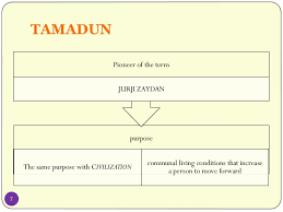 Eg:tamil blog or your name. Chapter 1 Concept Of Civilization