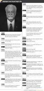 Lim guan eng • 55. Lim Guan Eng Din Merican The Malaysian Dj Blogger