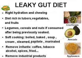 We will also include a list of foods to enjoy as part of a healthy, balanced gut healing diet, and leaky gut foods to avoid. Plant Based Diet For Leaky Gut Syndrome Botanical Online