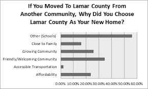 Search texas warrants and avoid getting caught in the texas warrant roundup. Http Lamarcountyms Gov Ms Wp Content Uploads 2018 10 Lc Plan Final 10 5 18 Pdf