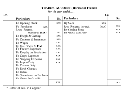 What is the meaning of carriage inward and outward? Pdf Particulars Opening Stock Purchases Sales Productive Expenses Interest On Loan Returns Inward Returns Outward Loose Tools Goodwill Commission Cr Salaries Investments Ganesan Mani Academia Edu