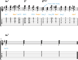 Drop 2 Chords - The Most Important Jazz Guitar Chord