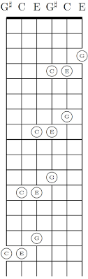 Guitar Chord Chart With Finger Position Pdf Fresh Cut Capo