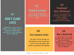 Pin By Uo Uu O Uo Uo U On Study Ielts Improve Your Vocabulary Ielts Writing