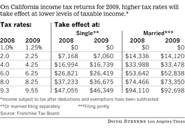 Estate Tax Rate Table Shelving Tracks And Brackets