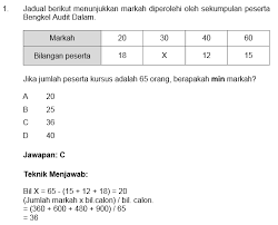 Nota & rujukan lengkap exam penolong pegawai pembangunan masyarakat s29. Contoh Soalan Peperiksaan Pegawai Pembangunan Masyarakat S41 Penolong Pegawai Pembangunan Masyarakat S29 Carian Semasa