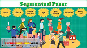 Nantinya, pembagian tersebut akan memudahkan kamu untuk menentukan kelompok pelanggan dan. Mengenal Apa Itu Segmentasi Pasar Manfaat Dan Contohnya