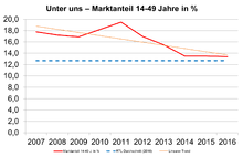 Die große märchenhochzeit mit dem traumpartner: Unter Uns Wikipedia